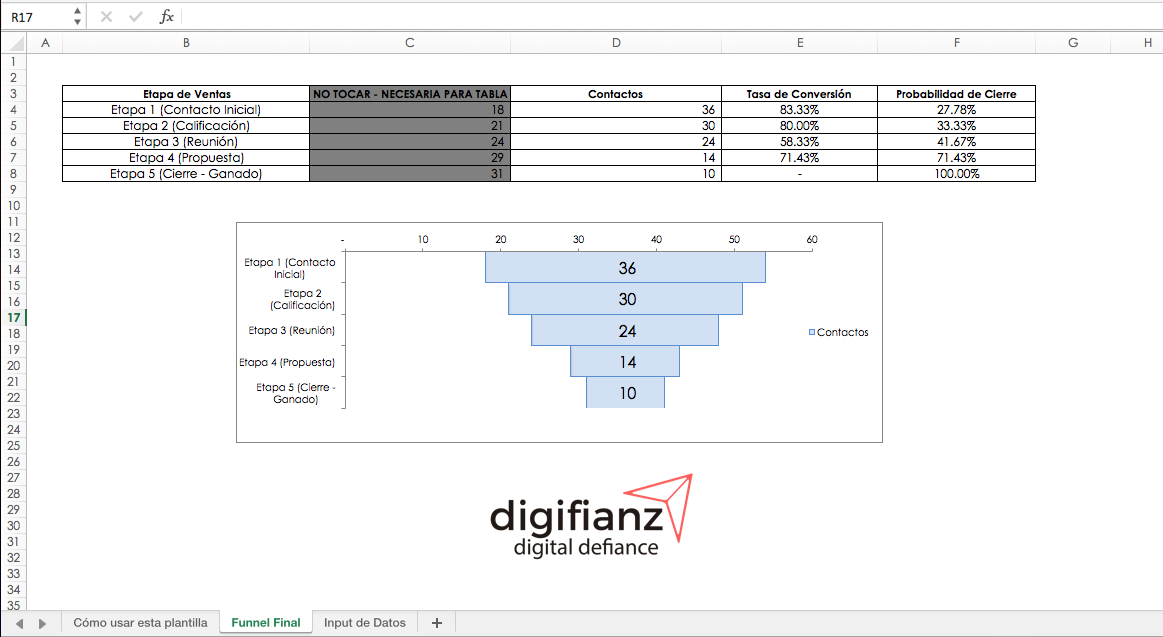 Cómo Hacer un Funnel de Ventas En Excel [Plantilla Gratis Incluída]